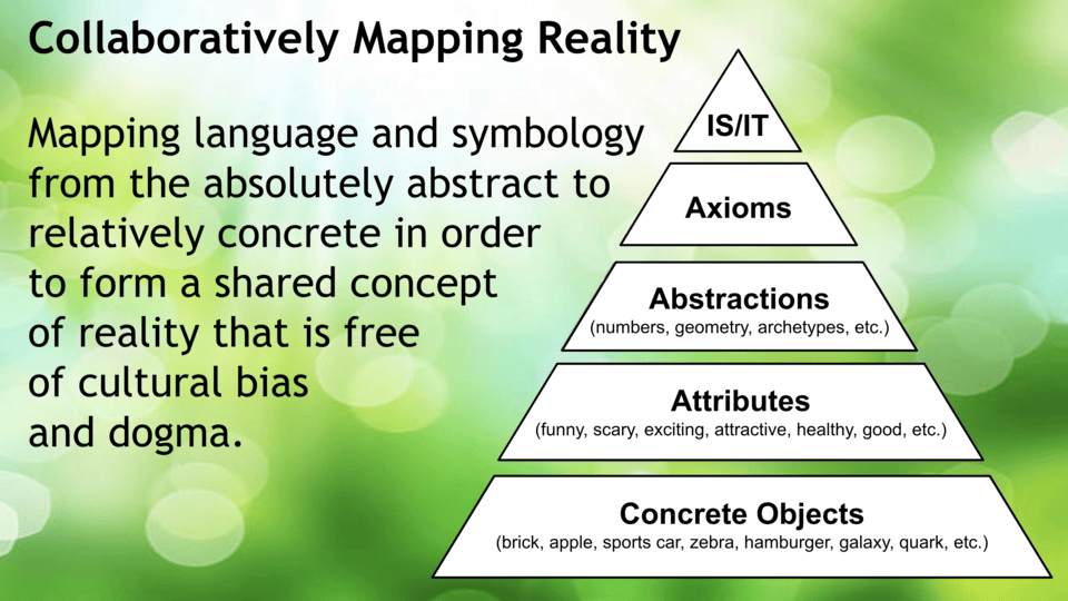 Collaboratively Mapping Reality