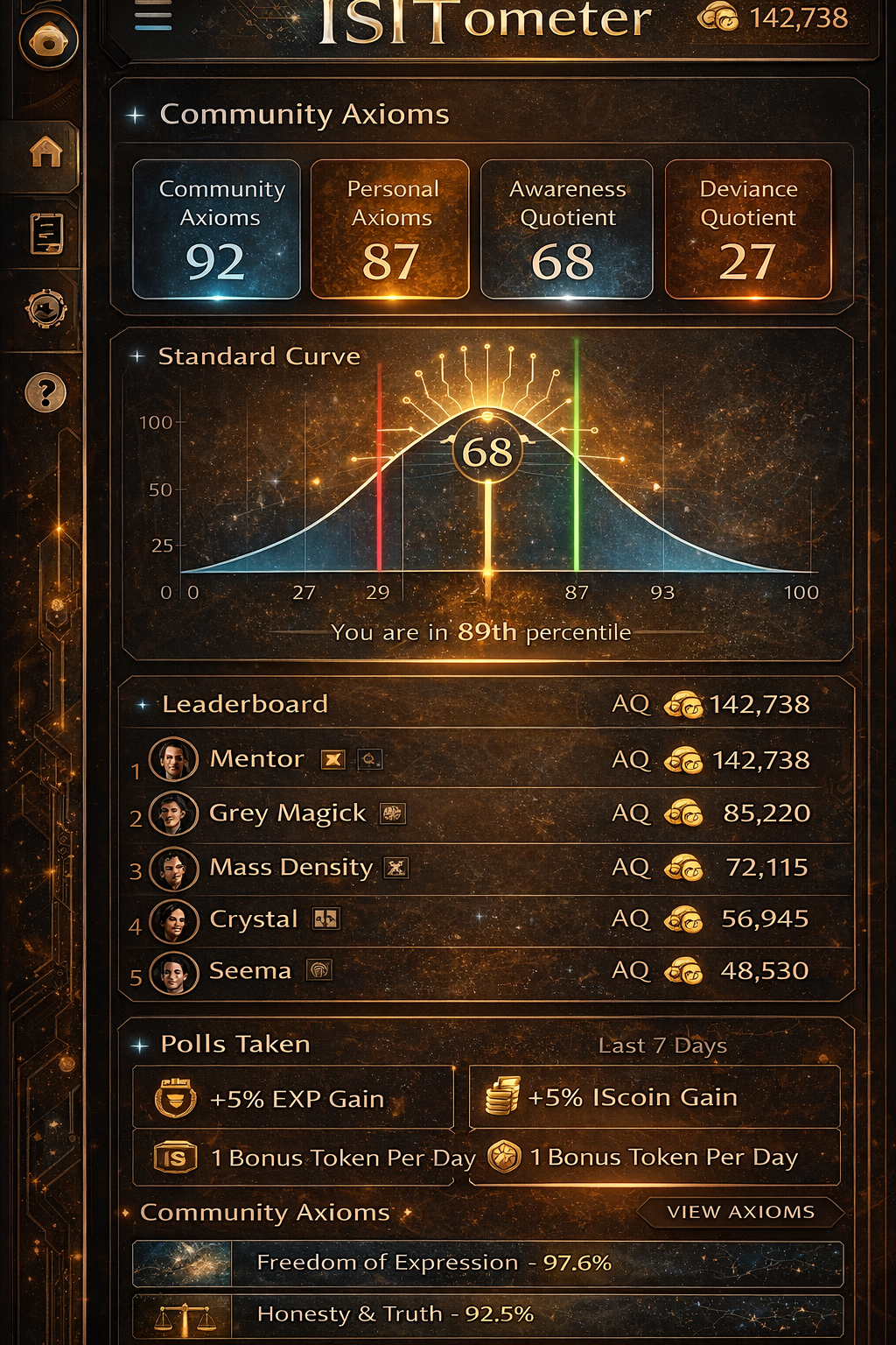 ISITometer Dashboard