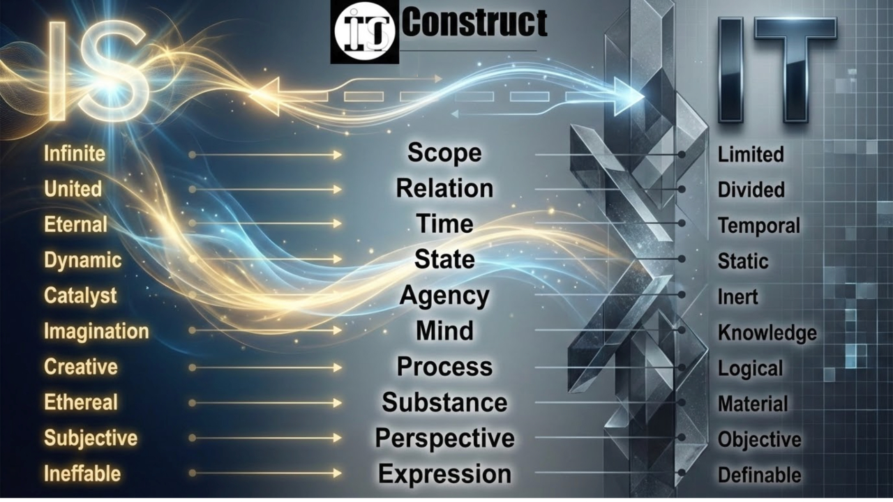 ISIT Construct Infographic