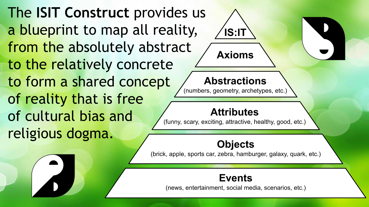 ISIT Construct and the Semantic Taxonomy of Reality